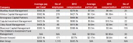 Hedgefundpay