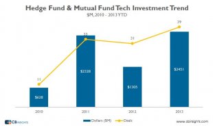 hedgefundtrend