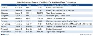 hedgefundvaluations