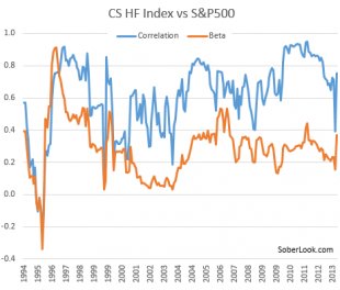 HF Index vs SP500.PNG