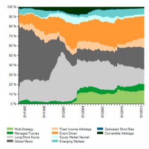 HF Sector Weights