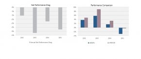 atlanta divorce attorneys 12 months, AMMFs underperformed the HFRIFOF index – normally by over 200 bps. The chart on the right shows a net overall performance comparison, therefore the one on the remaining the web performance drag.