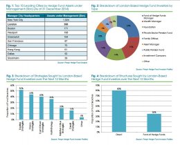 London-hedge-funds