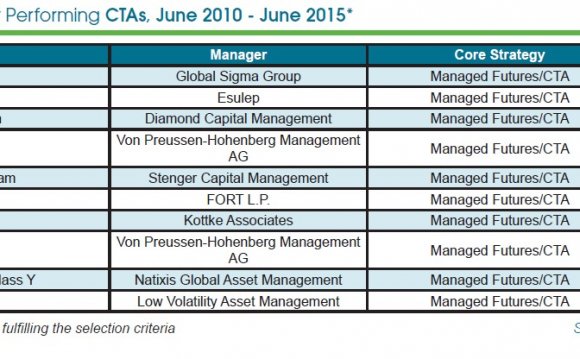 Top credit hedge funds