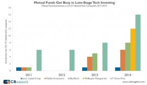 mutualfundtech2014final