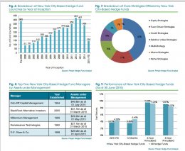 New-york-hedge-funds2