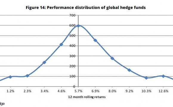 Hedge fund Distribution