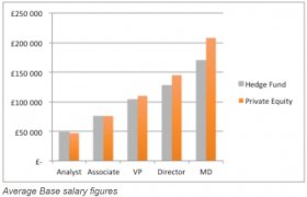 Private Equity vs Hedge Funds