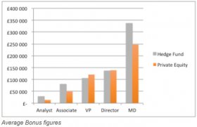 exclusive Equity vs Hedge Funds