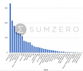 SumZero