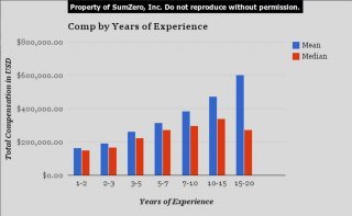 SumZero Comp report