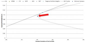 Tactical Asset Allocation_Beware of Geeks Bearing Formulas_4