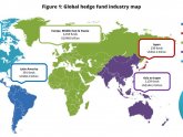 Global hedge funds