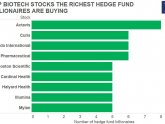 Hedge fund Company list