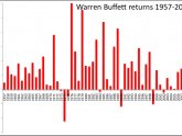Hedge fund track record