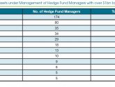 List of hedge funds by AUM
