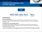 Multi managers hedge fund