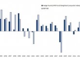 Quantitative hedge funds