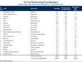 Top hedge funds list