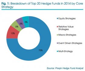 top 20 HFs