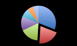 Yale Distribution